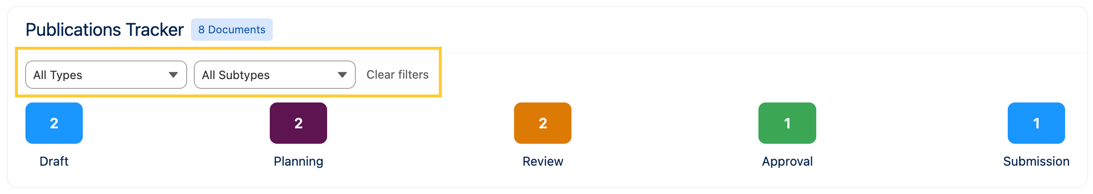 Publications Tracker