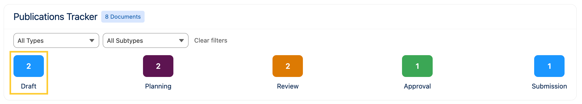 Publications Tracker statuses