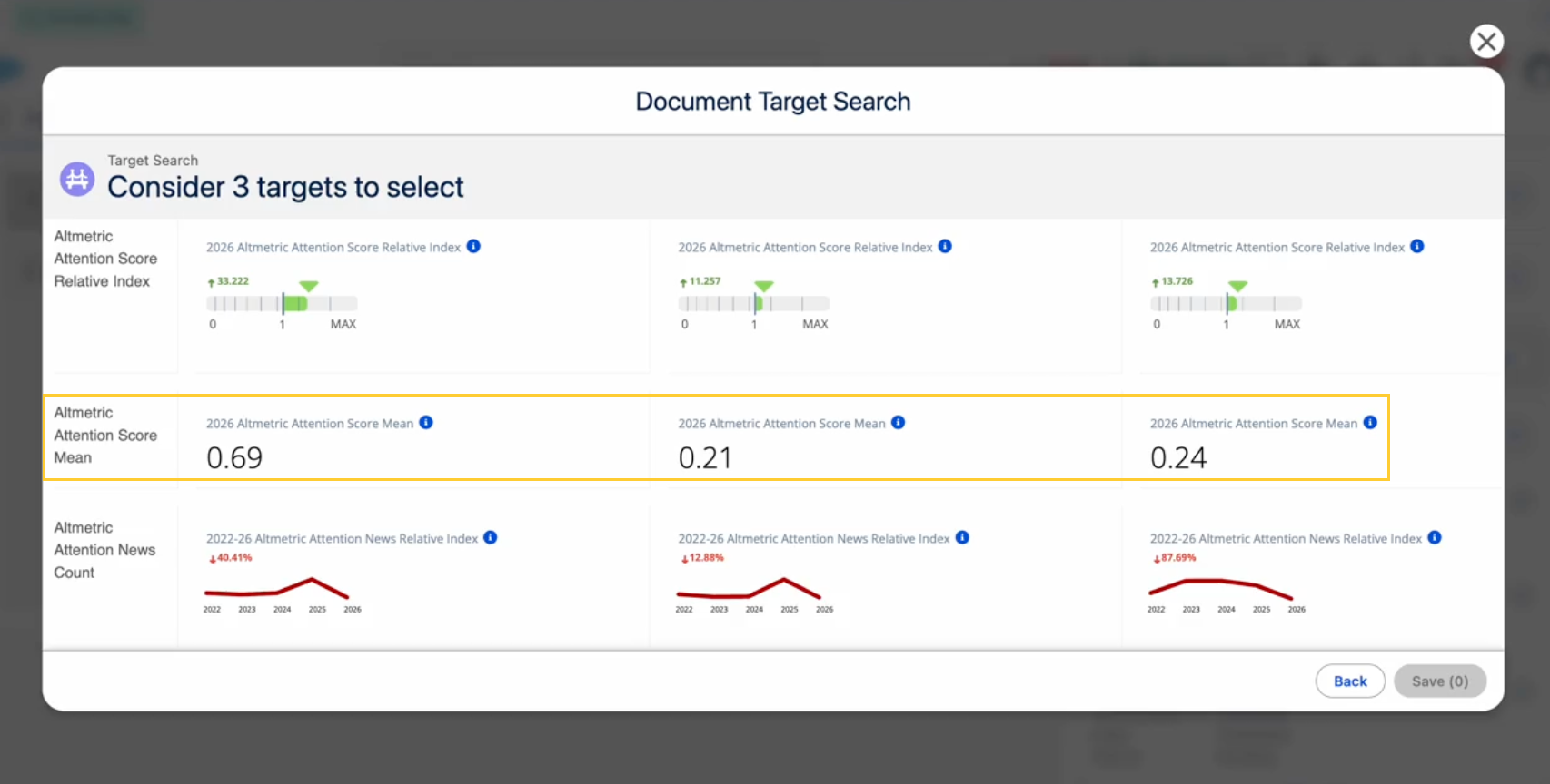 Document Target Search journal comparison