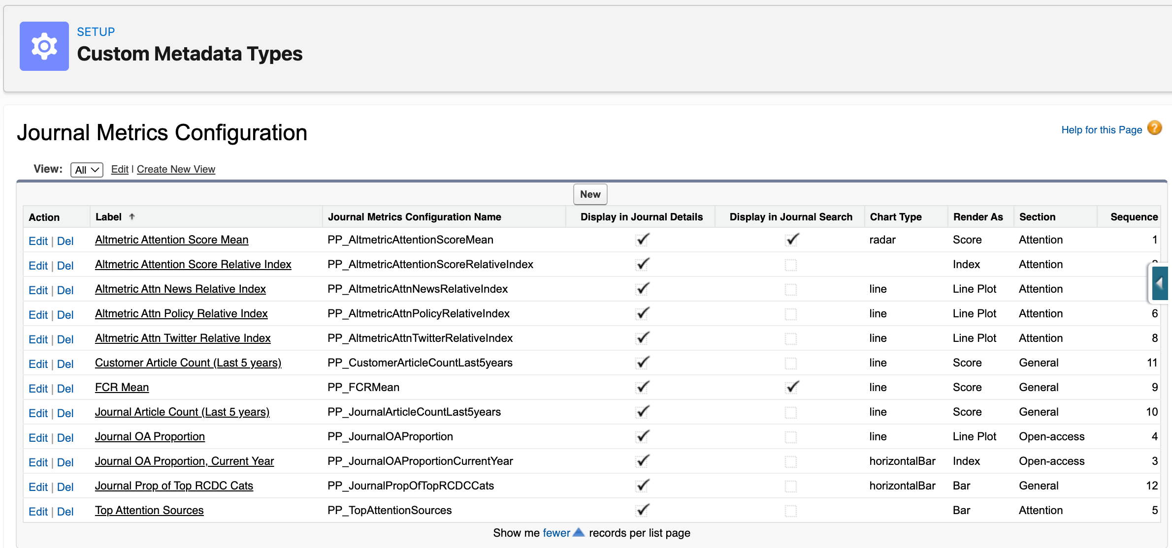 Journal Metrics Configuration custom metadata type record list in Setup